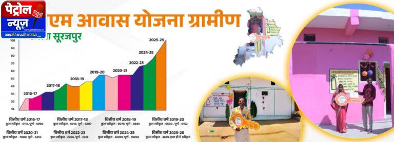 CG: प्रधानमंत्री नरेंद्र मोदी और मुख्यमंत्री विष्णु देव साय के ‘हर गरीब के सिर पर पक्का छत हो रहा है साकर कर रहा’