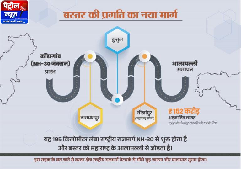 CG: नारायणपुर-अबूझमाड़ को महाराष्ट्र से जोड़ेगा नेशनल हाईवे 130-डी