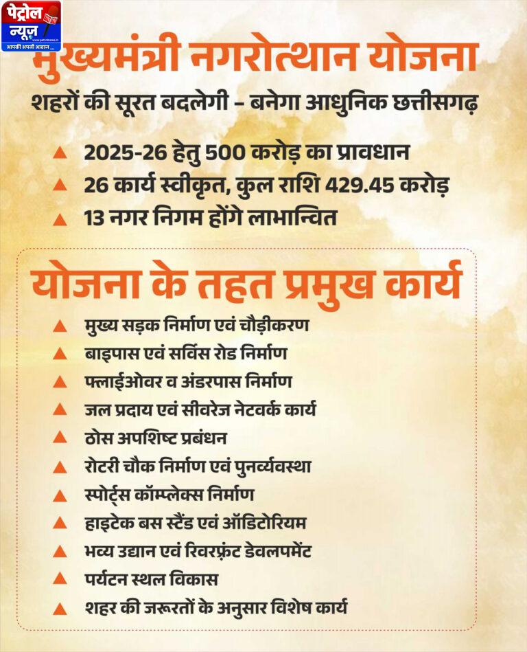 CG: मुख्यमंत्री नगरोत्थान योजना से बदलेगी शहरों की सूरत और सीरत