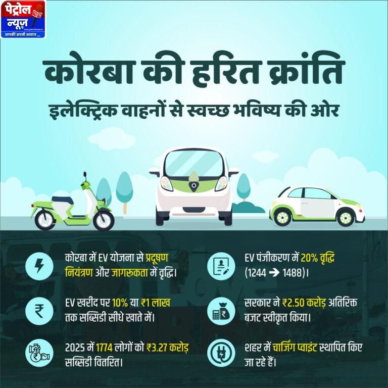 CG: इलेक्ट्रिक वाहनों से स्वच्छ भविष्य की ओर सशक्त कदम