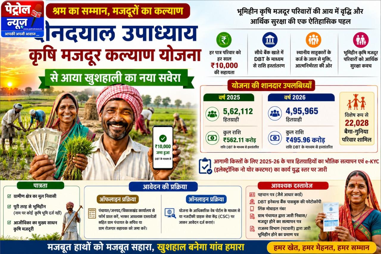 दीनदयाल उपाध्याय कृषि मजदूर कल्याण योजना से आया खुशहाली का नया सवेरा