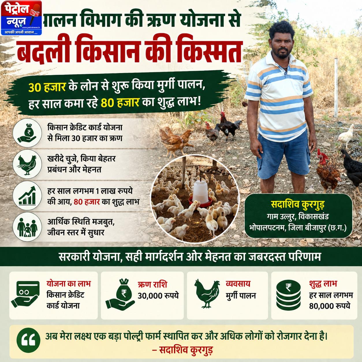 पशुधन विभाग की योजना बनी वरदान! किसान क्रेडिट कार्ड से शुरू किया मुर्गी पालन, अब हर साल लाखों की कमाई