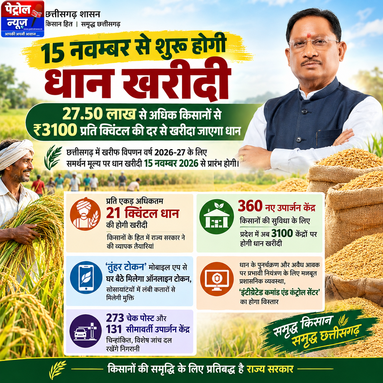 15 नवम्बर से शुरू होगी धान खरीदी, 27.50 लाख से अधिक किसानों से ₹3100 प्रति क्विंटल की दर से खरीदा जाएगा धान